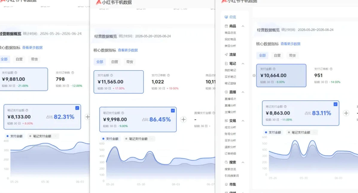 小红书虚拟矩阵5.0:AI原创虚拟品+4带1自动化AI发笔记+测款怼款双模式(可工作室放大)-研习库