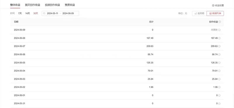 (11156期)单日收入300+!最新中视频美女赛道,三天必起-研习库