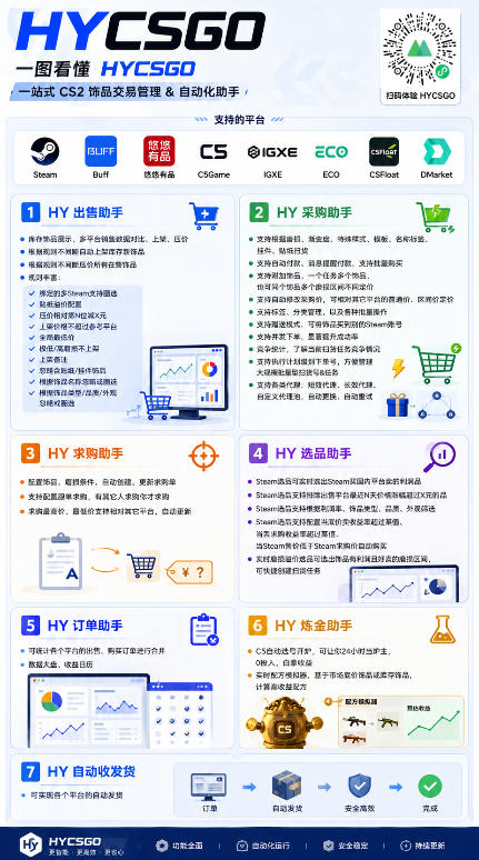 游戏AI自动扫货项目,月入1W,无风险,长期稳定可以做!【揭秘】-研习库