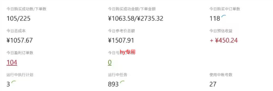 CSGO游戏自动扫货项目，全自动运行，月入1W，无风险，无需人工，长期稳定【揭秘】-研习库
