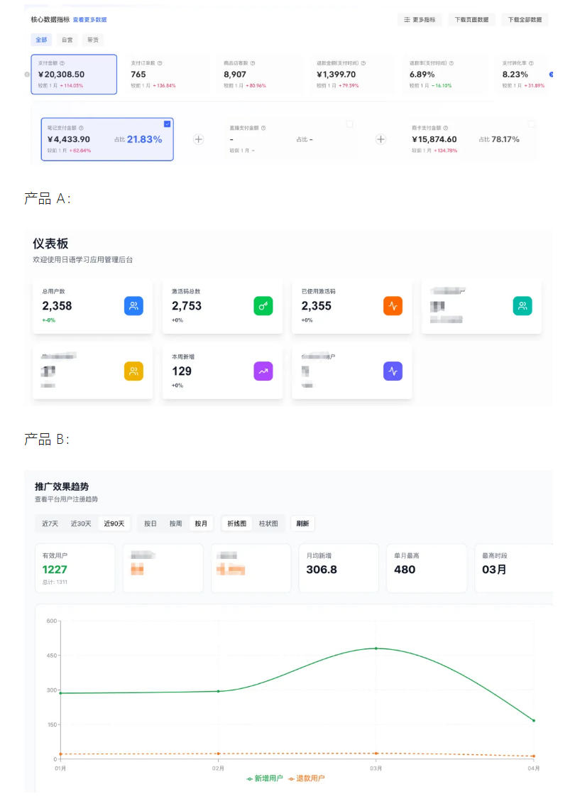 AI产品实战变现课,不用懂代码,30天做出一个能賺钱的小产品,打造个人长期AI副业资产-研习库