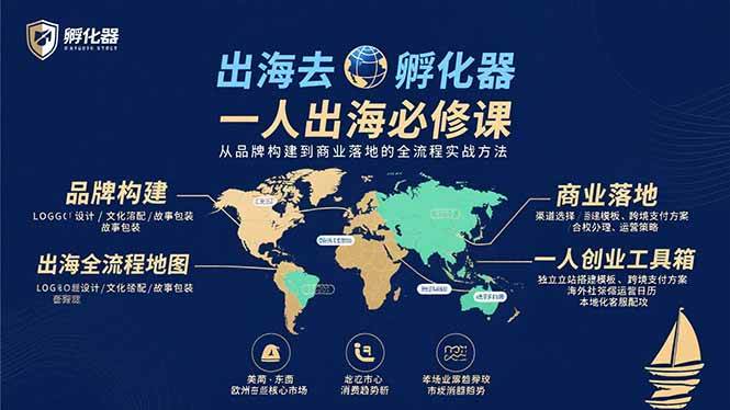 （15857期）出海去 孵化器 一人出海必修课：从品牌构建到商业落地的全流程实战方法-研习库