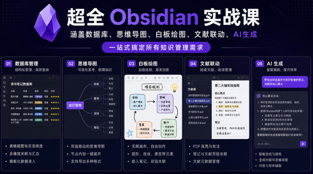超全Obsidian实战课,涵盖数据库、思维导图、白板绘图、文献联动、AI生成,一站式搞定所有知识管理需求-研习库
