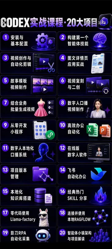 Codex智能体实战全能课|0基础从搭建技能到自动化落地,视频剪辑-办公-知识库-数字人全场景变现教程-研习库