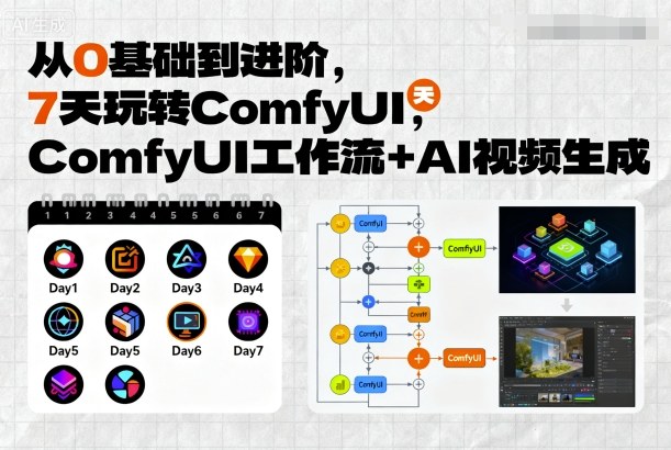 从0基础到进阶，7天玩转ComfyUI，Comfyui工作流+AI视频生成-研习库