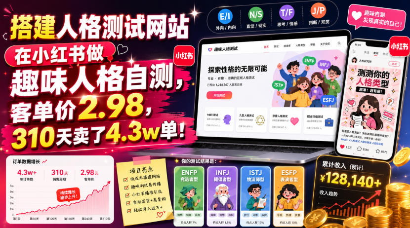搭建人格测试网站在小红书做趣味人格自测,客单价2.98,310天卖了4.3w单!-研习库