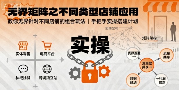 无界矩阵之不同类型店铺应用，教你无界针对不同类型店铺的组合玩法应用，手把手实操搭建计划