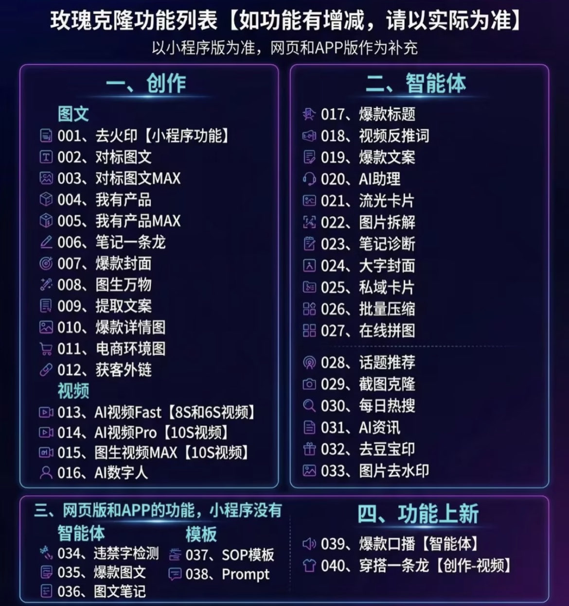 （18977期）玫瑰ai克隆工具，一键爆款ai神器，自媒体的必备工具，50多个功能，详细教程