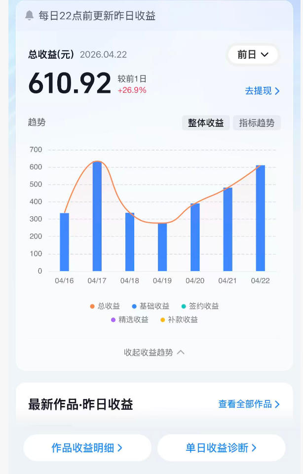 抖音24W粉丝博主的体验100种人生副本动画教学,赛道新颖,流量大,涨粉快,可进创作者伙伴计划-研习库