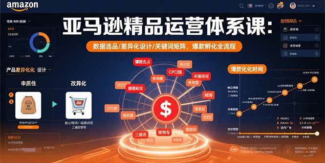 (15750期)亚马逊精品运营体系课:数据选品/差异化设计/关键词矩阵,爆款孵化全流程-研习库