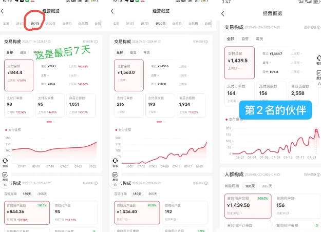 小红书虚拟电商，大佬实测月入2W+，实现被动收入-研习库
