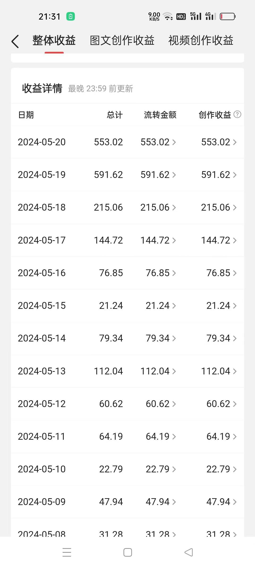 （10745期）冷门赛道掘金，国外极限运动视频合集，多平台发布，小白简单操作-研习库