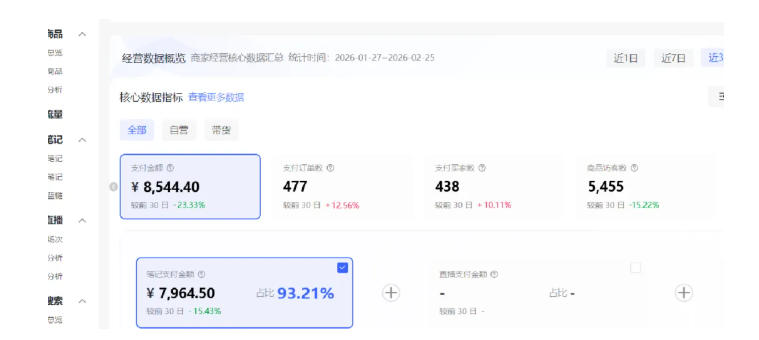 小红书虚拟矩阵4.0:单店4带1矩阵,单店月被动成交1.1W,可工作室矩阵放大-研习库