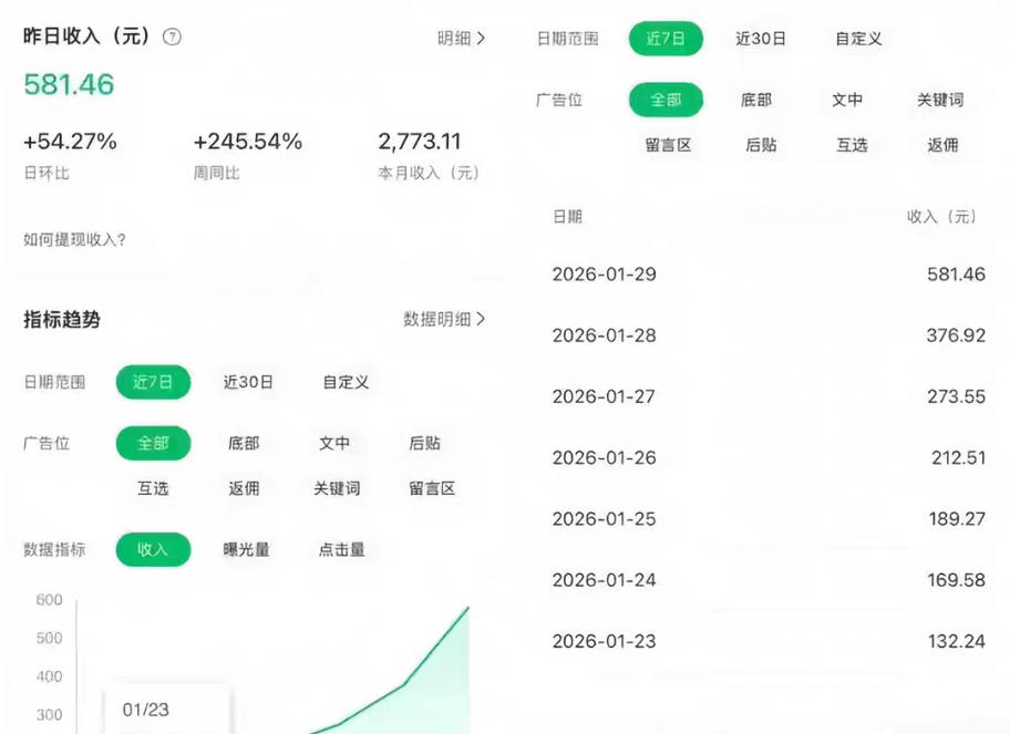 公众号订阅号流量主智能体玩法教学，不费脑子，每天几分钟，轻松日入5张+-研习库