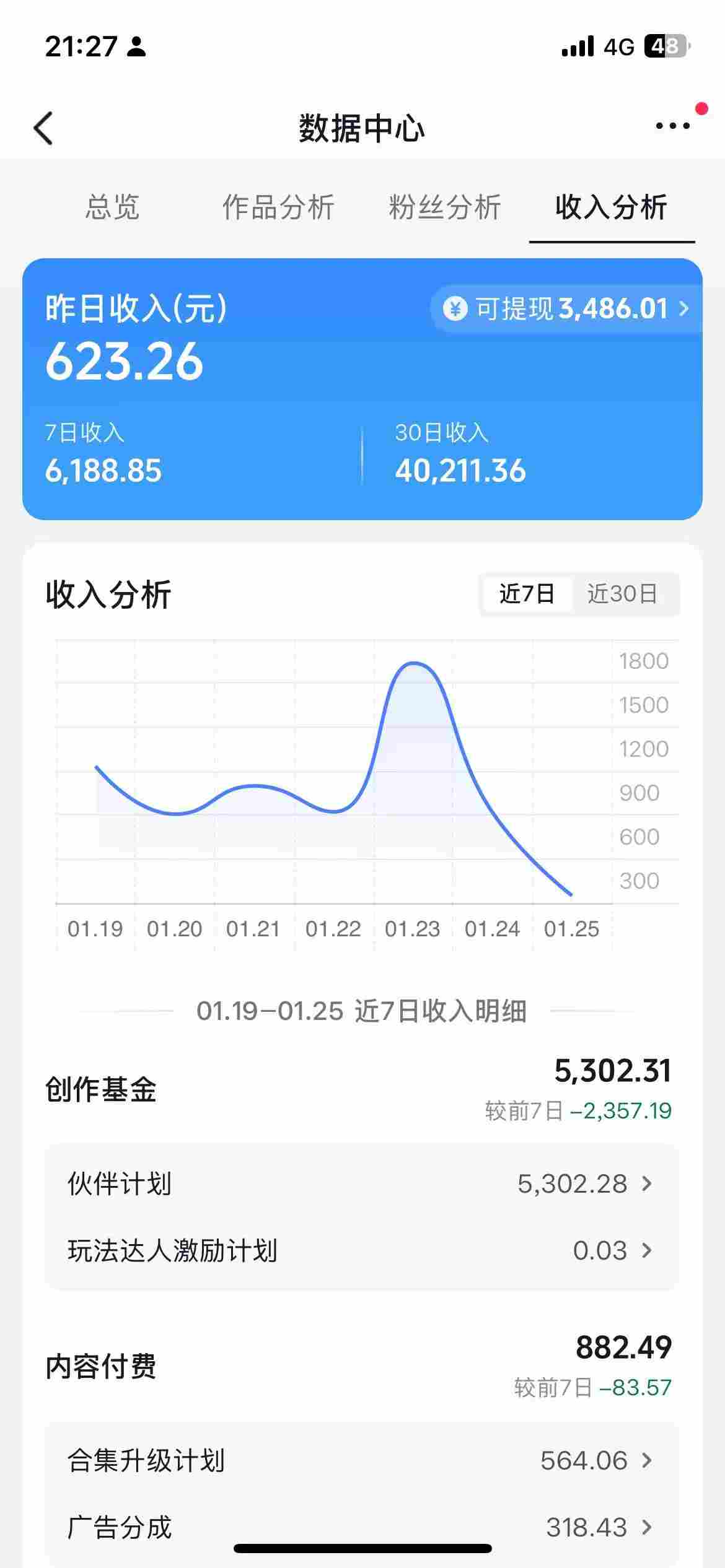 抖音某博主的AI绘画视频教学，可进伙伴计划跟精选，作品制作简单，日收益6张+-研习库