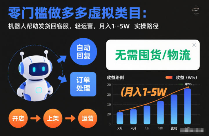 零门槛做多多虚拟类目：机器人帮助发货回客服，轻运营，月入1-5W实操路径【揭秘】-研习库
