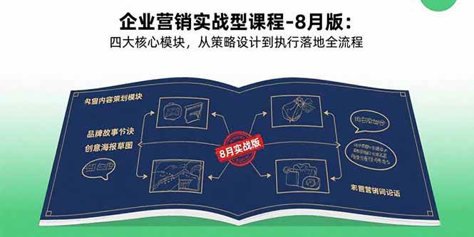 图片[1]-（15823期）企业营销实战型课程-8月版：四大核心模块，从策略设计到执行落地全流程-研习库