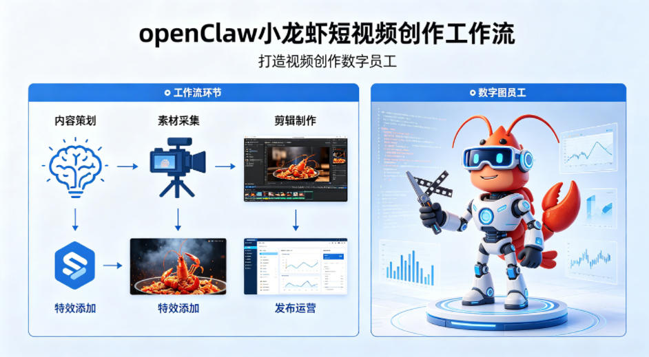 openClaw小龙虾搭建短视频创作工作流，打造视频创作数字员工-研习库