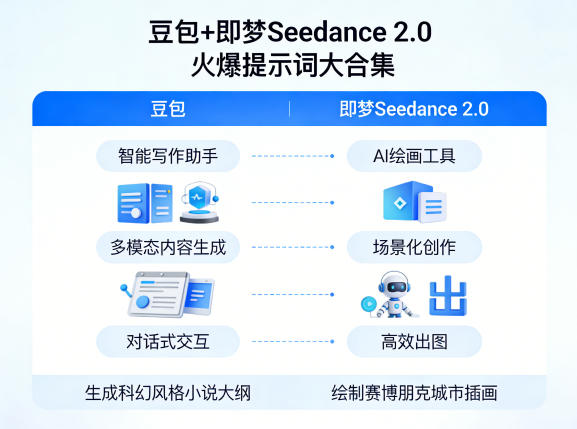 豆包+即梦Seedance 2.0,市面上卖的比较火爆的提示词大合集-研习库