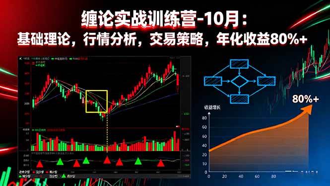 图片[1]-（16251期）缠论实战训练营-10月：基础理论，行情分析，交易策略，年化收益80%+-研习库