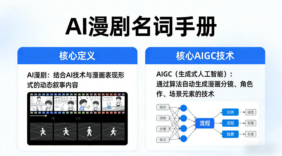 AI漫剧名词手册，分清AI漫剧核心定义，弄懂核心AIGC技术-研习库