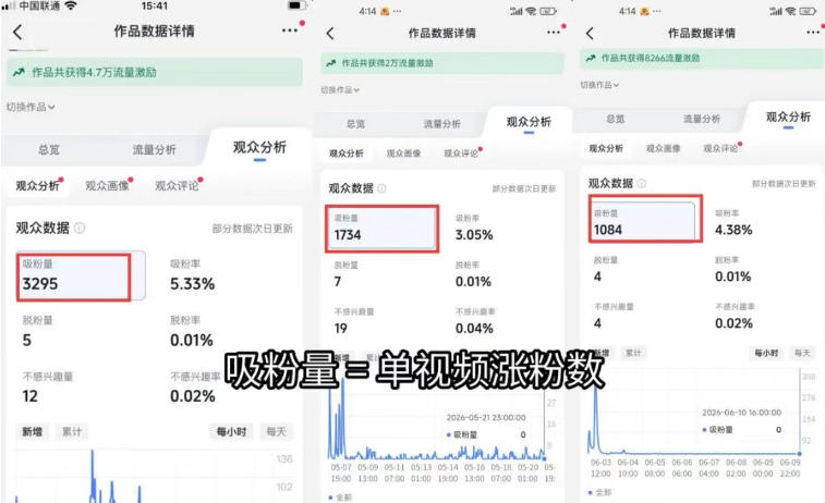 苗子起号涨粉实战变现训练营,多类目零基础爆款起号、精准起号节奏、新手稳涨粉可落地变现全课-研习库