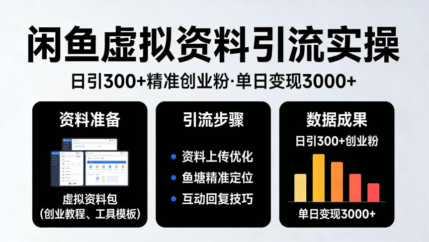 靠闲鱼虚拟资料引流,日引300+精准创业粉,单日变现3k+实操【揭秘】-研习库