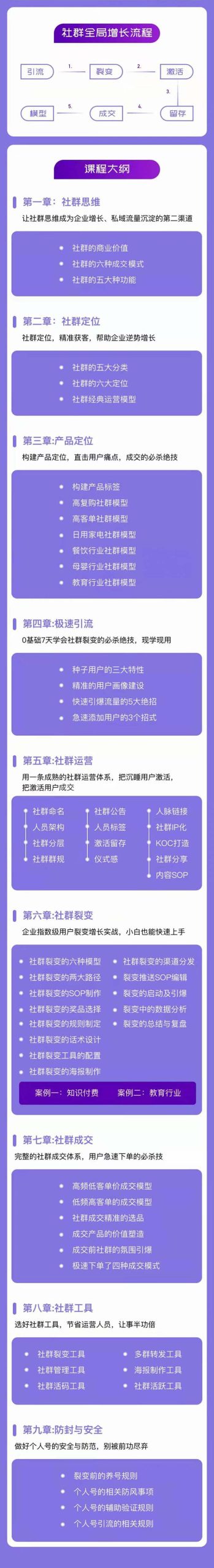 (11058期)社群-操盘手实战大课:社群 全局增长成交实战,小白到大神的进阶之路-研习库