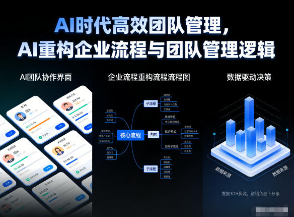AI时代高效团队管理，AI重构企业流程与团队管理逻辑-研习库