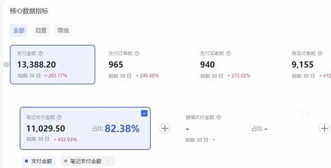 （16912期）小红书虚拟矩阵3.0：双轨模式+AI半垂直选品+店矩阵