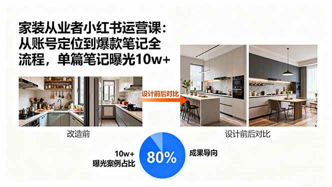 （15990期）家装从业者小红书运营课：从账号定位到爆款笔记全流程，单篇笔记曝光10w+-研习库