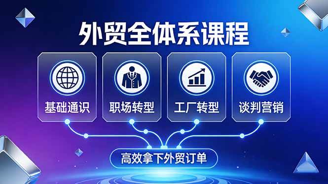 （17643期）外贸全体系课程：覆盖基础通识+职场转型+工厂转型+谈判营销，一套流程帮你高效拿下外贸订单-研习库