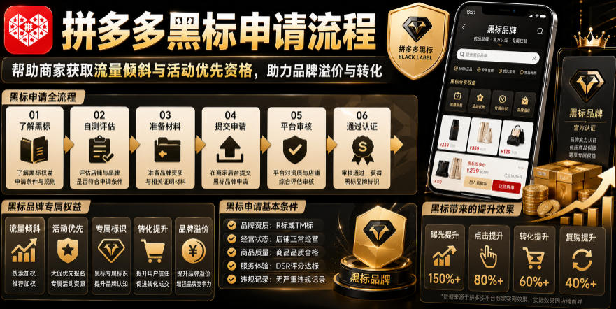 拼多多黑标申请流程,帮助商家获取流量倾斜与活动优先资格,助力品牌溢价与转化-研习库