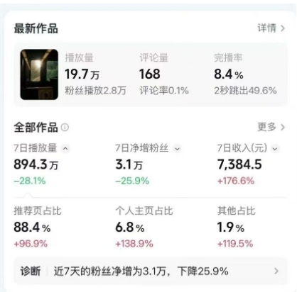 高级感日式情感短视频教学，可做伙伴分成精选，起号变现一步到位-研习库