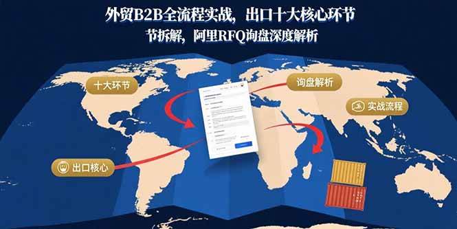 图片[1]-（15806期）外贸B2B全流程实战，出口十大核心环节拆解，阿里RFQ询盘深度解析-研习库