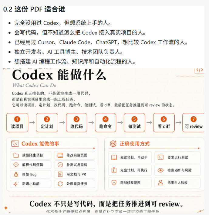 Codex橙皮书简直YYDS，非官方开源的Codex全链路指南，轻松搞定AI编程入门到实战【文档】-研习库