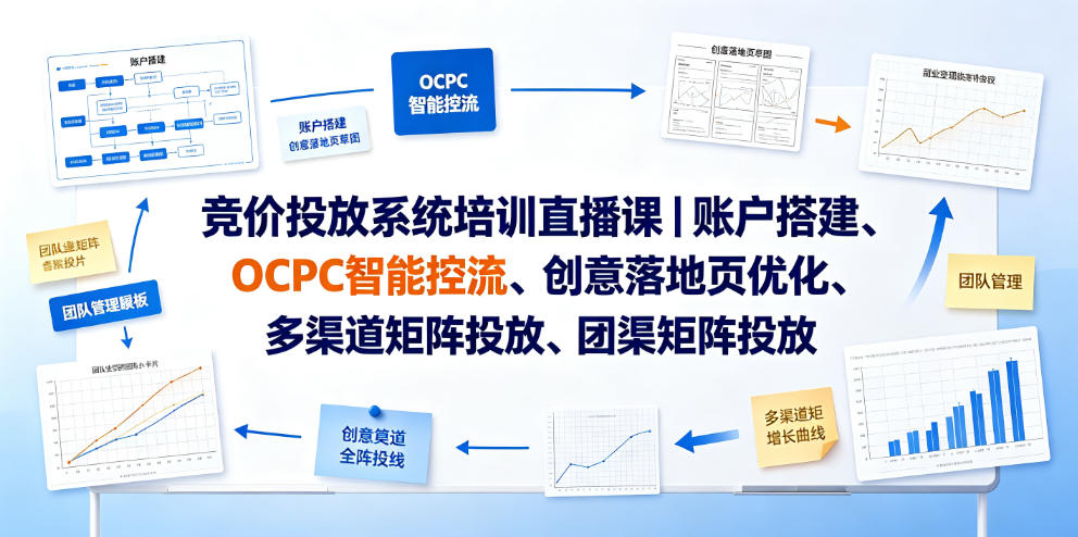 竞价投放系统培训直播课|账户搭建、OCPC智能控流、创意落地页优化、多渠道矩阵投放、团队管理与副业变现全阶实战-研习库