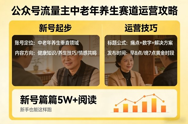 公众号流量主中老年养生赛道，新号篇篇5W+阅读，新手也能这样跑-研习库