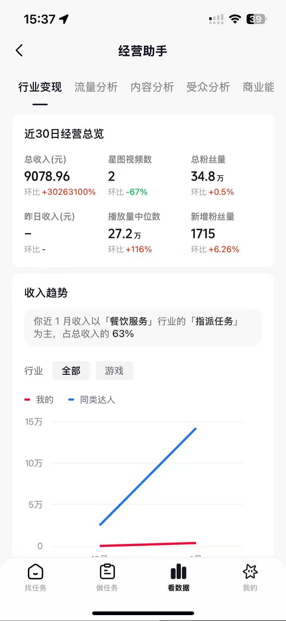 抖音35W粉丝博主AI解压视频制作教学，从零开始用AI打造爆款解压视频，涨粉变现两不误-研习库