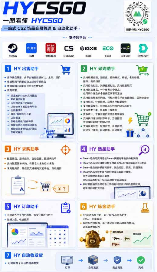 AI全自动游戏和游戏扫货,零基础普通人直接上手,日入1K+,稳定运行三年的老项目【揭秘】-研习库