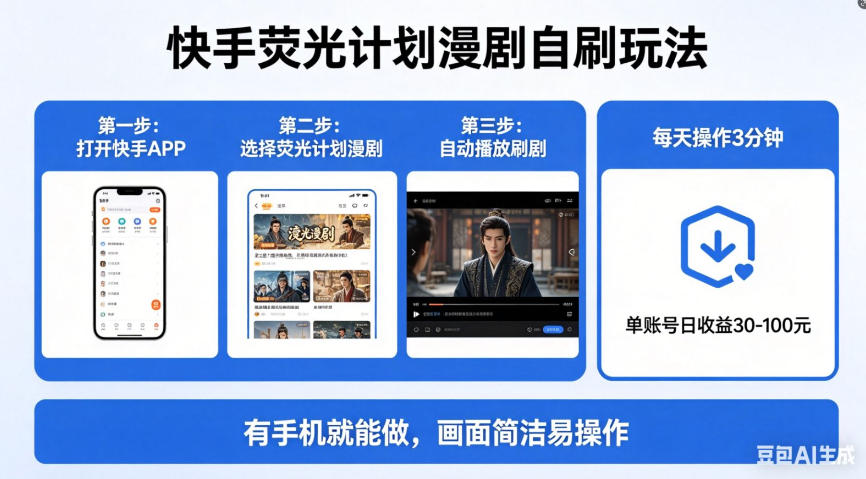 快手荧光计划漫剧自刷玩法，每天几十上百不是问题，有手机就能做【揭秘】-研习库