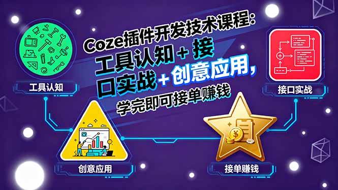 (15976期)Coze插件开发技术课程:工具认知+接口实战+创意应用,学完即可接单赚钱-研习库