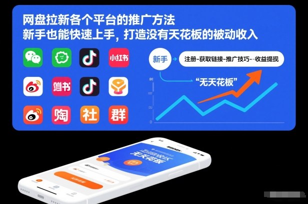 网盘拉新各个平台的推广方法，新手也能快速上手，打造没有天花板的被动收入-研习库