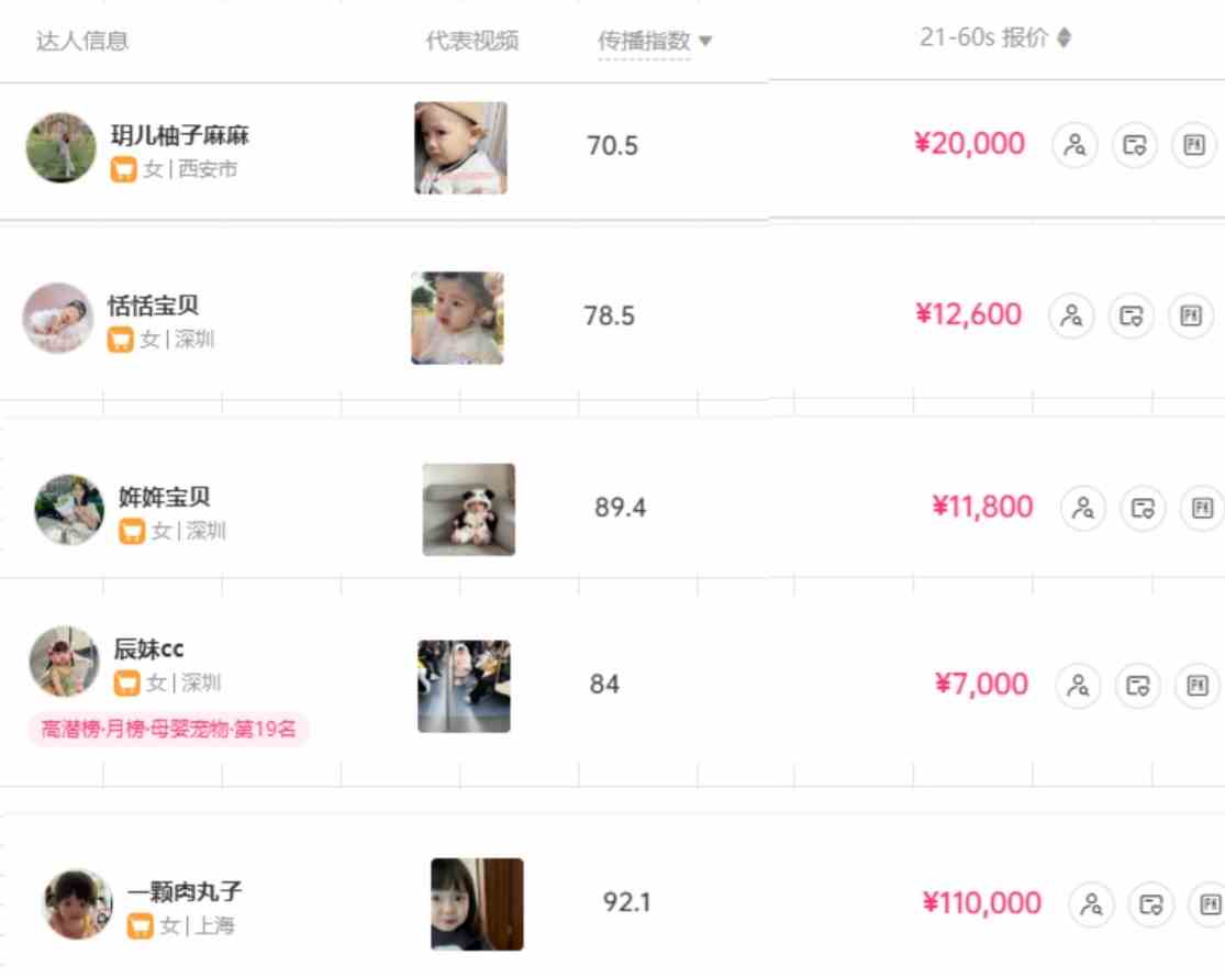 （9419期）打造抖音宝宝账号，一条广告2W，大部分人忽略的超级赛道（教程+素材+软件）-研习库