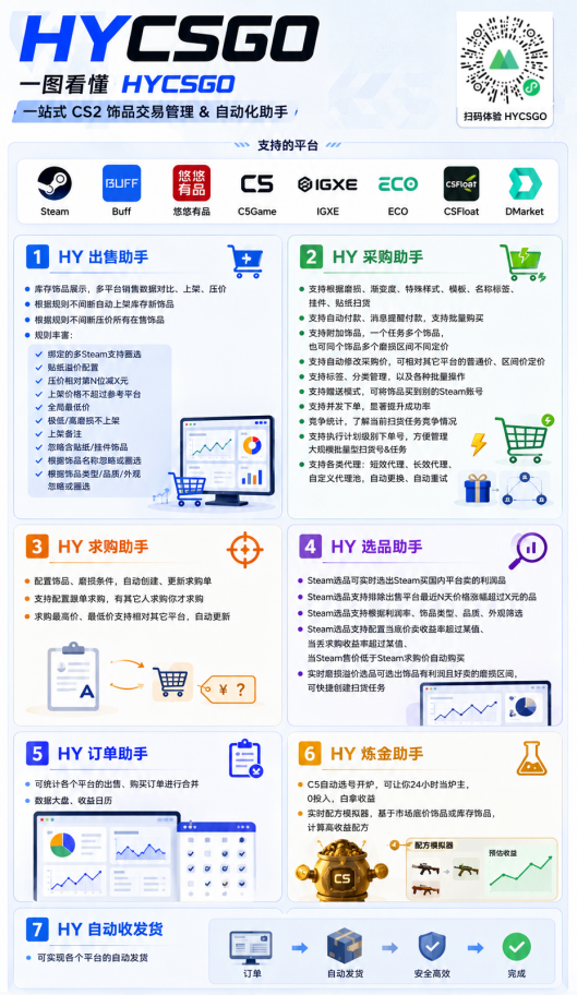 全程自动搬砖,项目长期稳定,宝妈上班族既能兼职增收!-研习库