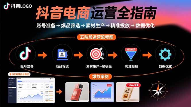 图片[1]-（15829期）抖音电商运营全指南：账号准备→爆品筛选→素材生产→精准投放→数据优化-研习库