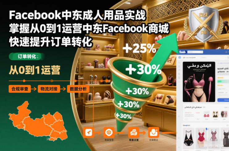 Facebook中东成人用品实战，掌握从0到1运营中东Facebook商城，快速提升订单转化-研习库
