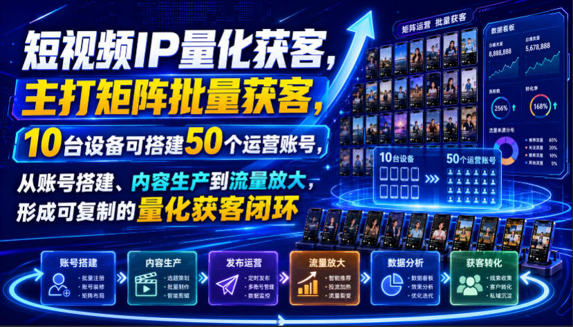短视频IP量化获客，主打矩阵批量获客，10台设备可搭建50个运营账号，从账号搭建、内容生产到流量放大，形成可复制的量化获客闭环-研习库