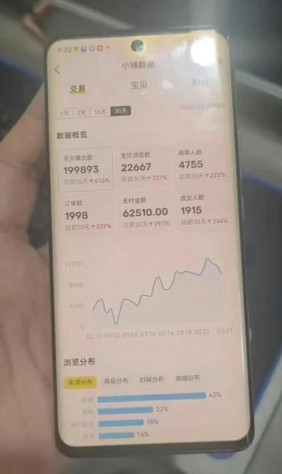 闲鱼超级擦亮科学0-1玩法，从上品，测试，干预，优化，到付费放大的整个流程-研习库