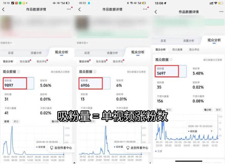 (19441期)短视频矩阵起号涨粉变现训练营|多类目剪辑·矩阵起号·账号出售,0基础无露脸稳涨粉落地变现全课-更新-研习库